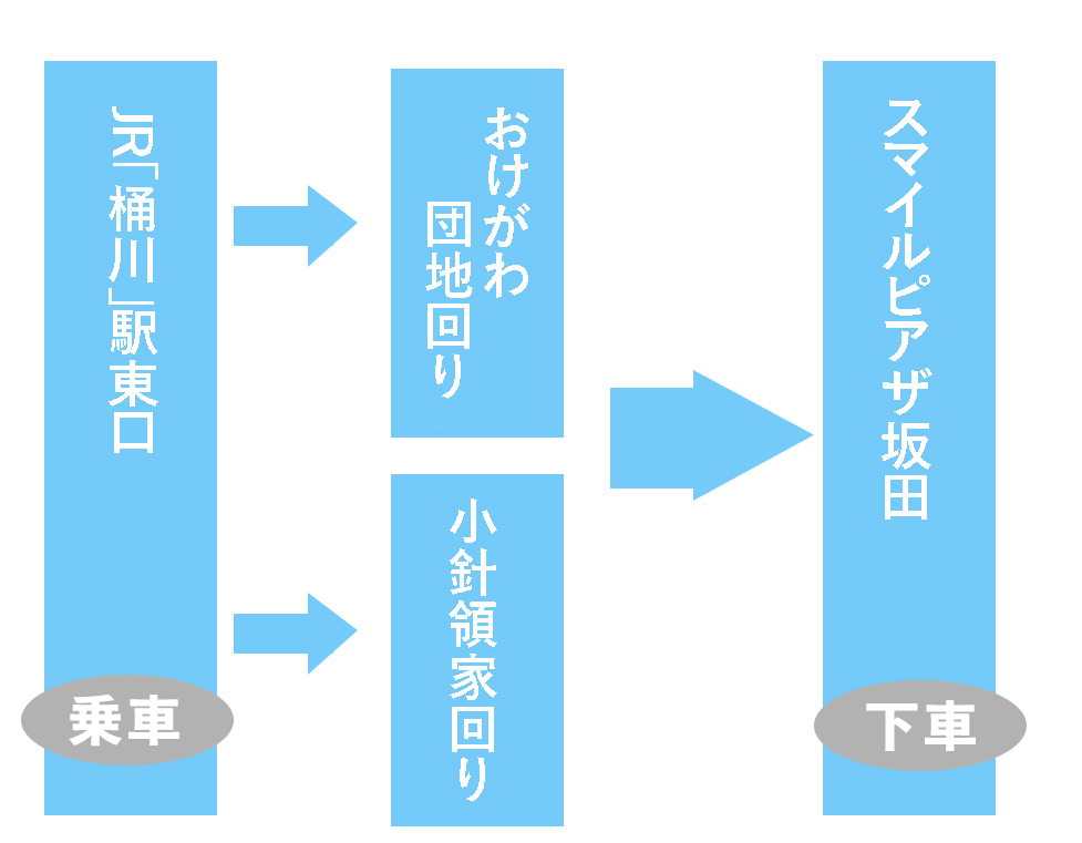 スマイルピアザ坂田