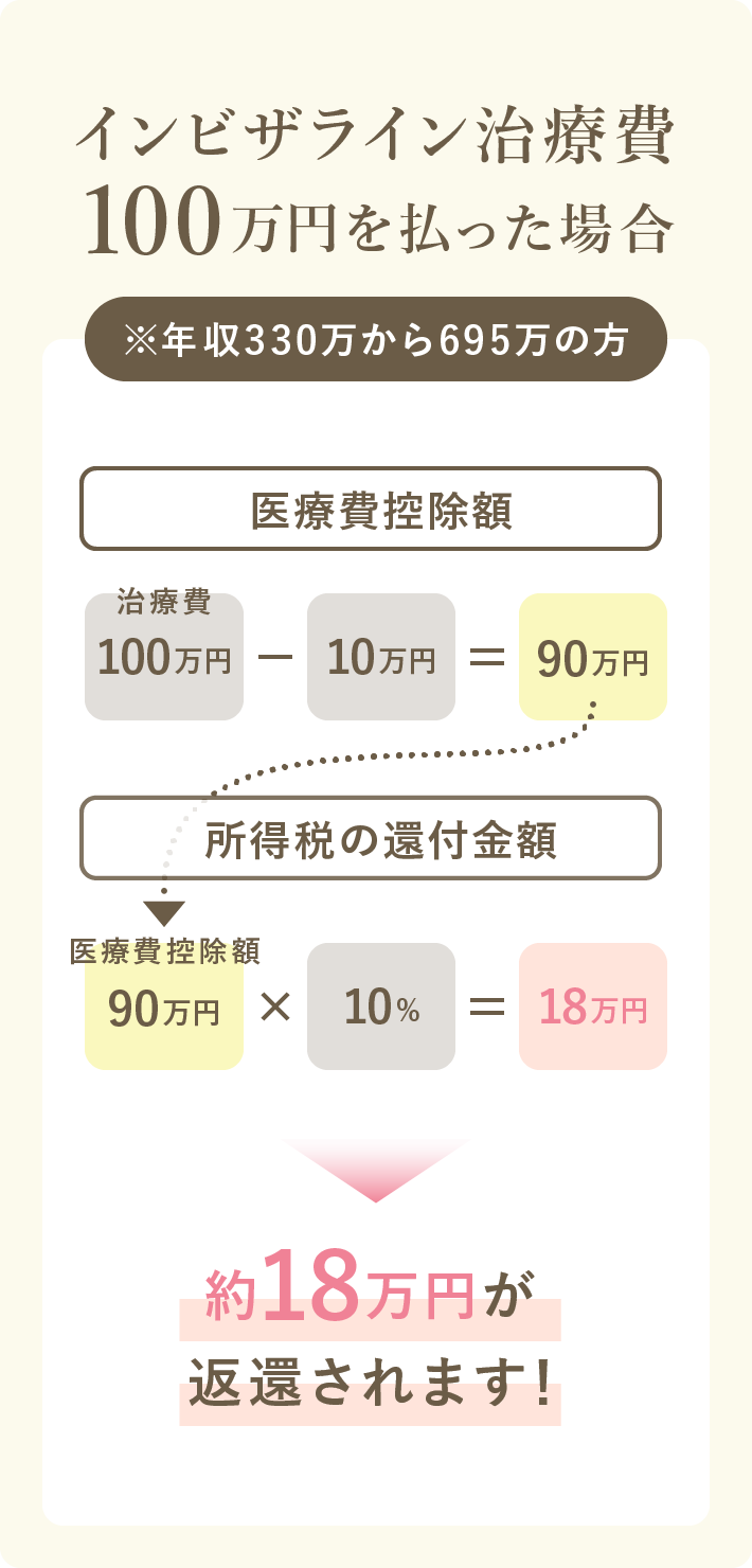 インビザライン