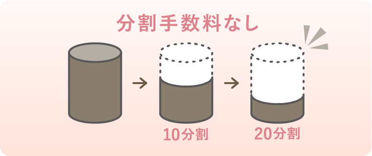 院内分割払いに対応